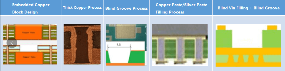 Optical module PCBs