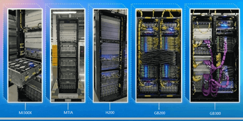 The Evolution of AI Super Nodes