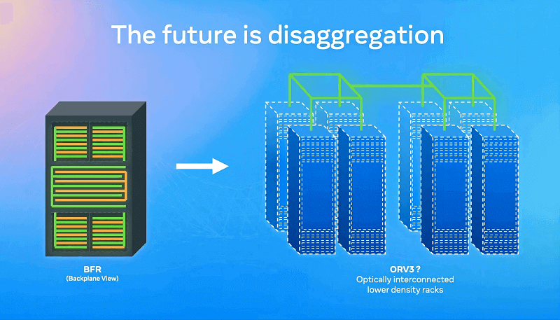 the future is disaggregation