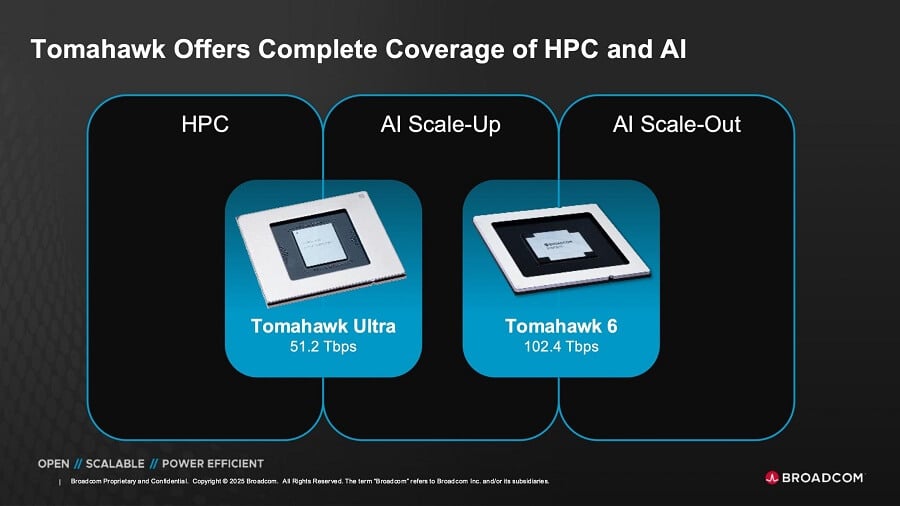 Broadcom-Tomahawk-Ultra-and-Tomahawk-6-scaled