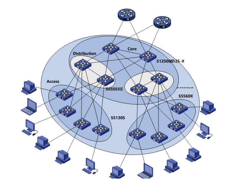 Campus Network Aggregation Application