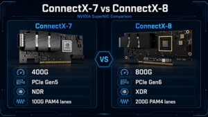 ConnectX-7 vs ConnectX-8 Side-by-Side Specifications