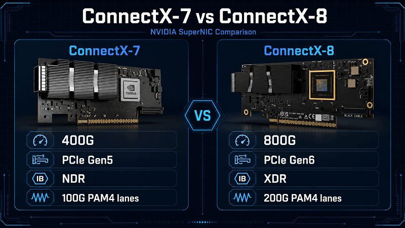 ConnectX-7 vs ConnectX-8 Side-by-Side Specifications