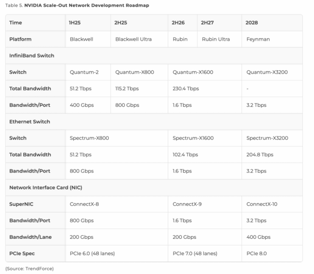 nvidia scale-out network development