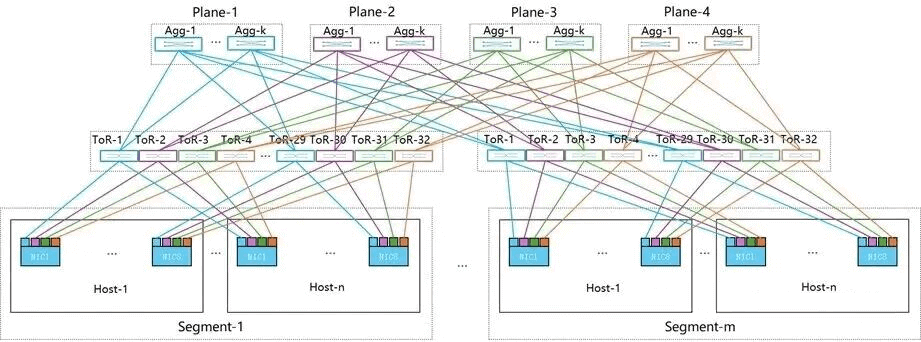 Detailed multi-plane networking diagram