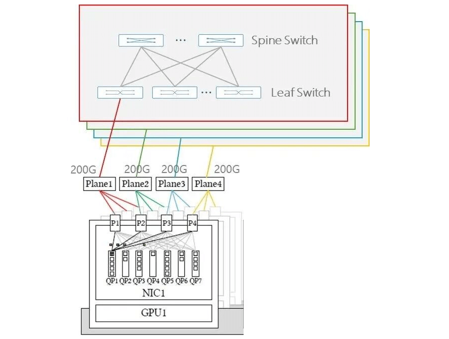 Detailed zoom of multi-plane setup