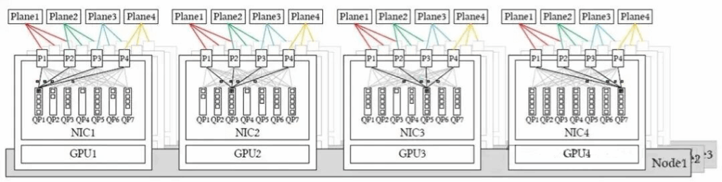 Ideal multi-plane deployment diagram