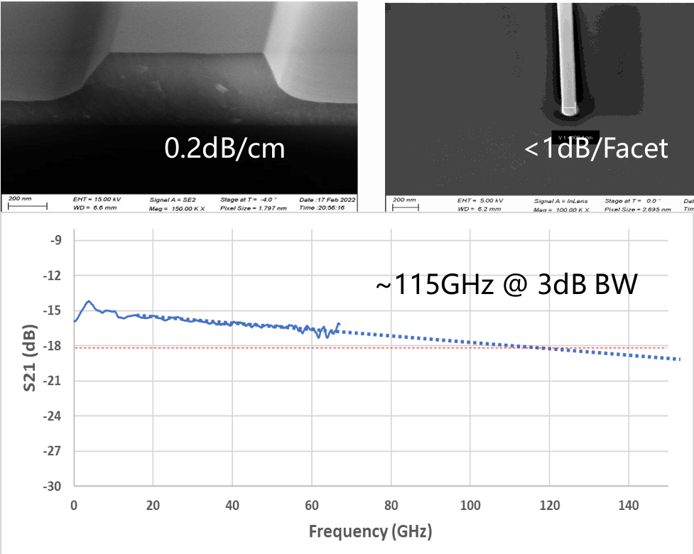 Market Outlook for CPO and High-Power Lasers