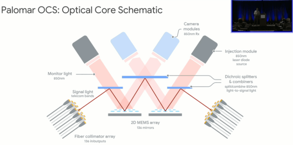 OCS W Optical Path Principle