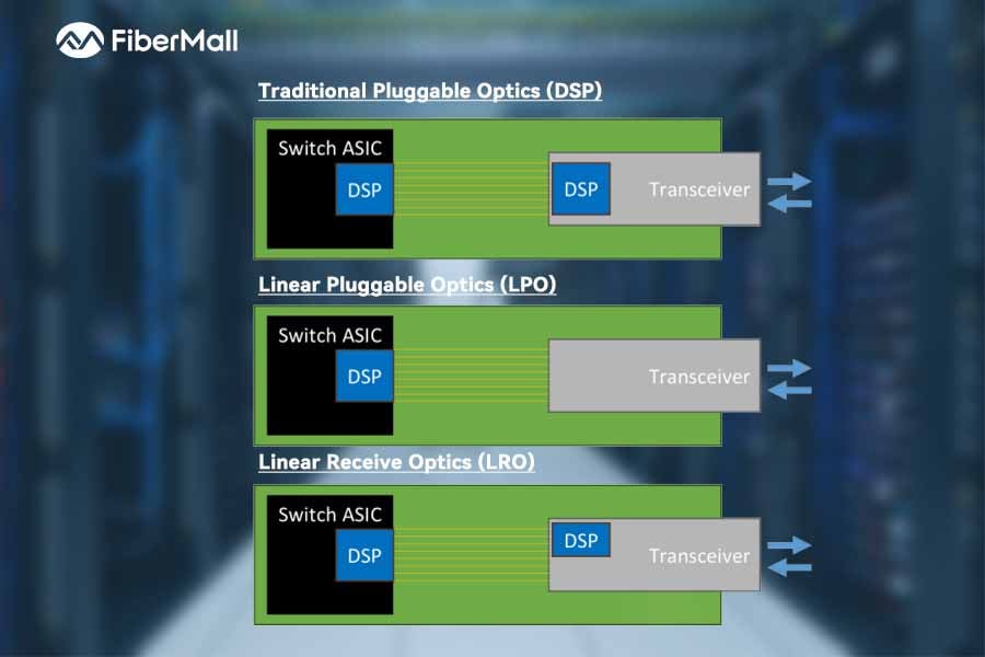 OCP 2025: FiberMall Showcases Advances in 1.6T and Higher DSP, LPO/LRO, and CPO Technologies