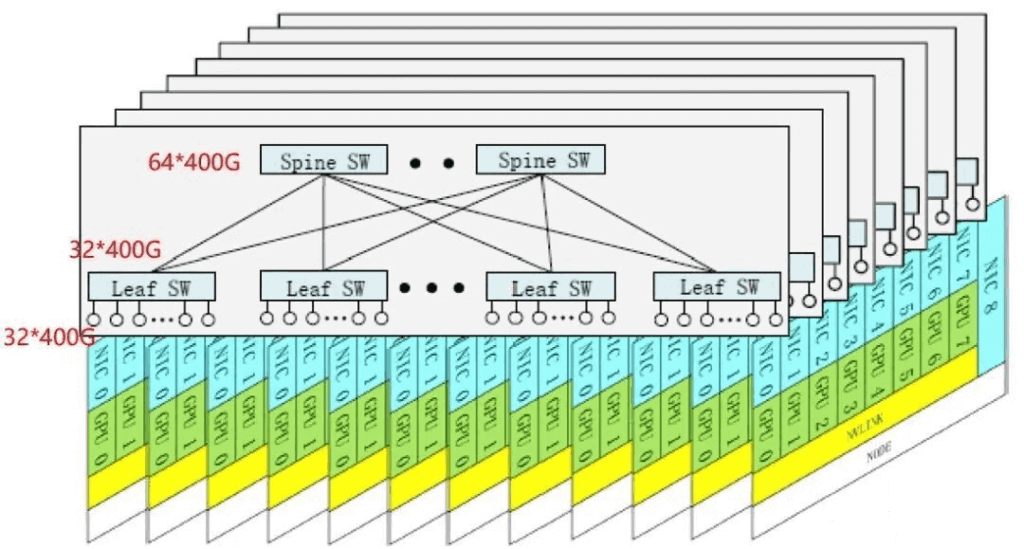 intra-node forwarding