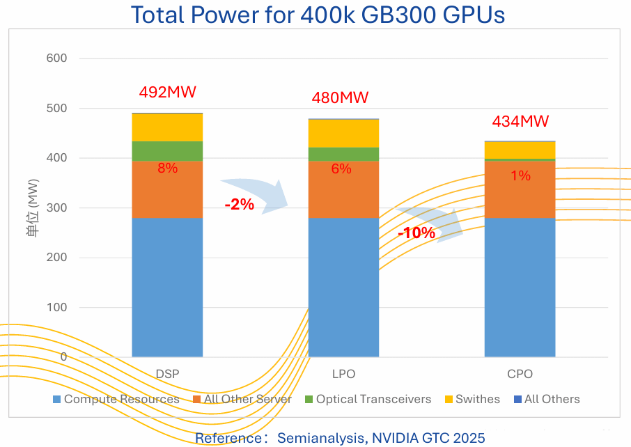 total power for 400k GB300 GPUs