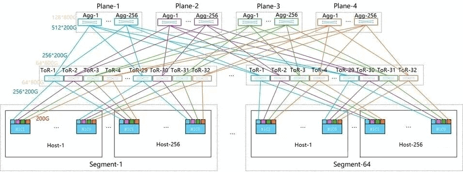 two-layer 4-plane setup
