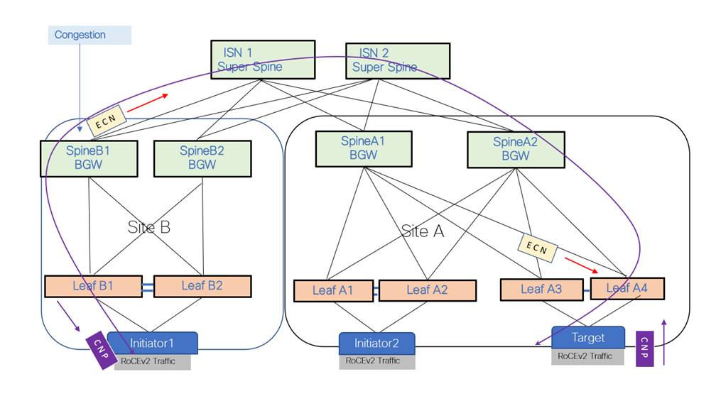 24,000 H100 GPUs for Llama 3