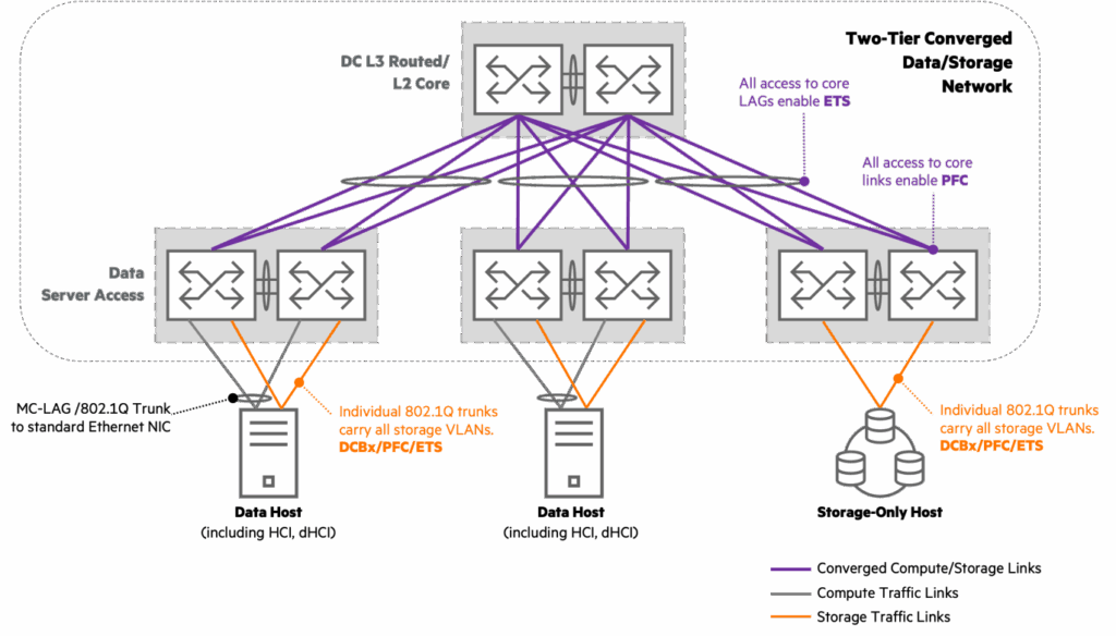 Advanced implementations add AI-driven tuning
