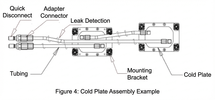 Cold Plate Technology Cooling System