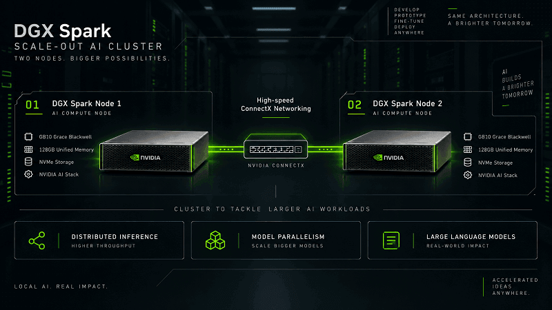 NVIDIA DGX Spark クイックスタートガイド：開封から最初のモデルまで