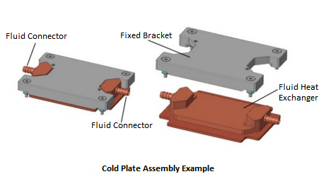 The cold plate heat exchanger comprises a base and a top cover.