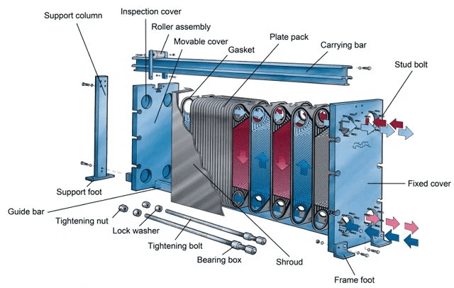 The fluid heat exchanger and mounting bracket are independent components