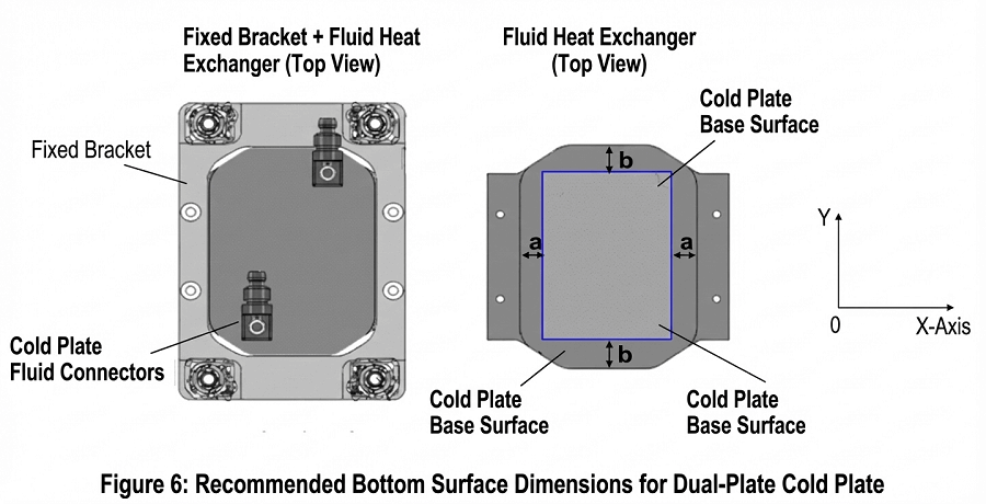 blue outline in referenced Figure 6 represents processor IHS or die area