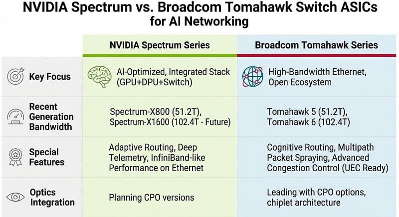nvidia vs broadcom
