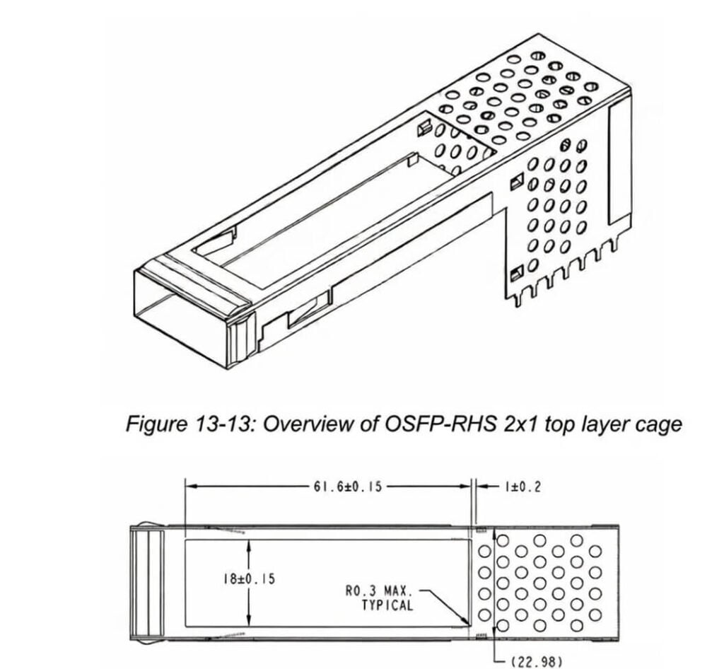 overview of osfp-rhs