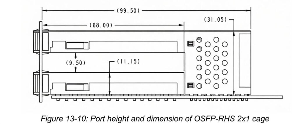 port height of osfp-rhs
