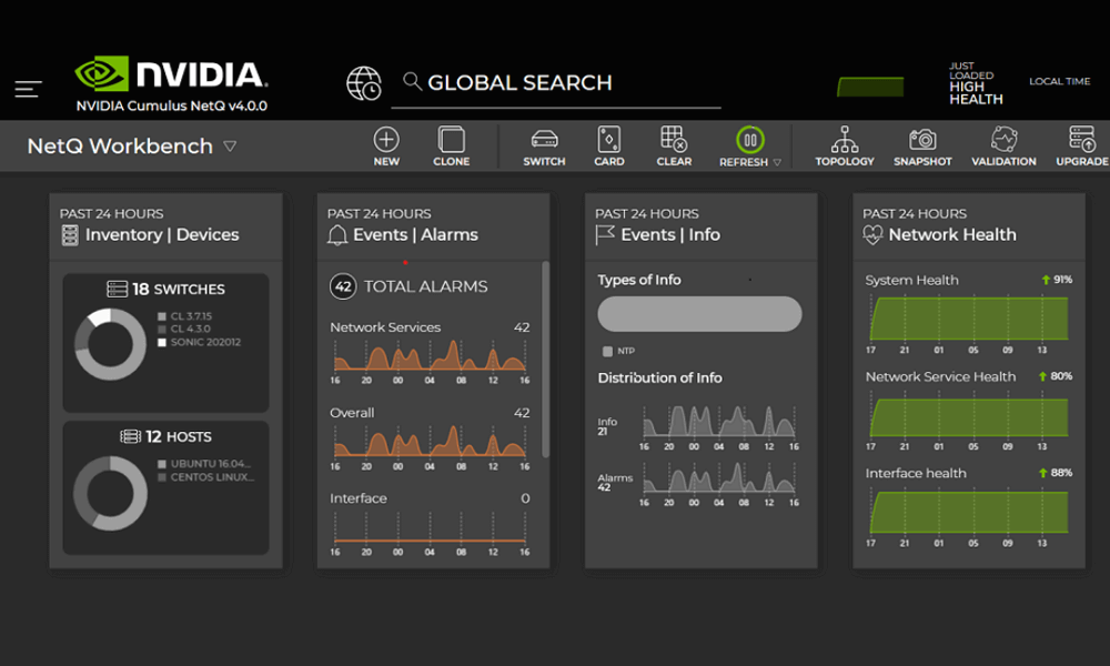 NVIDIA NetQ Telemetry Dashboard
