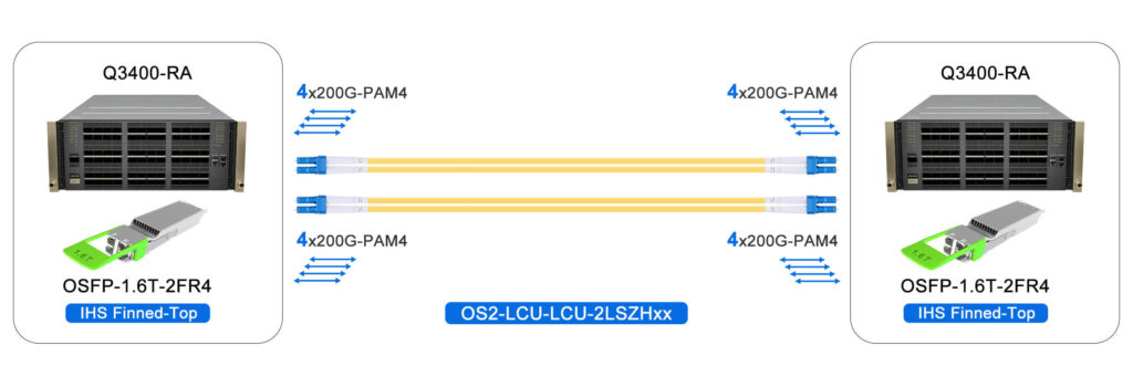 1.6t osfp