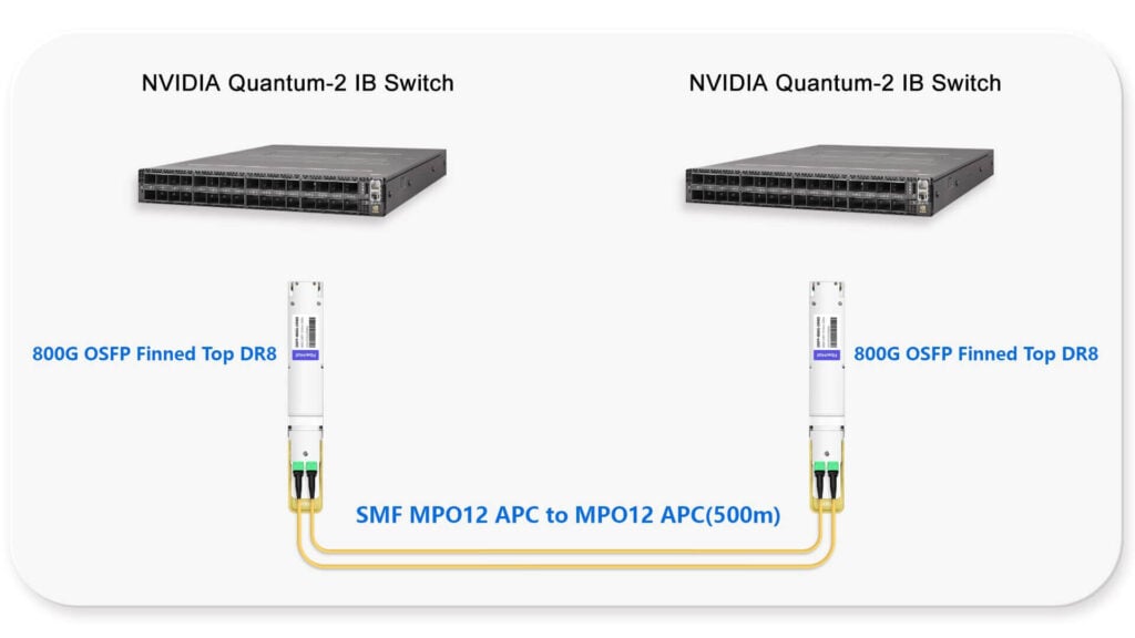 800G NDR Switch to Switch