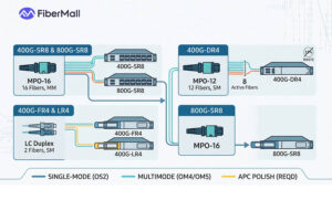 mpo 400g