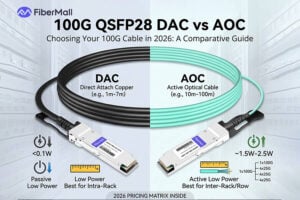 DAC and AOC Cables are used for data center internal connection