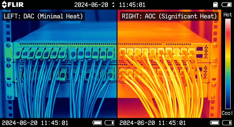 Power Consumption and Thermal Impact