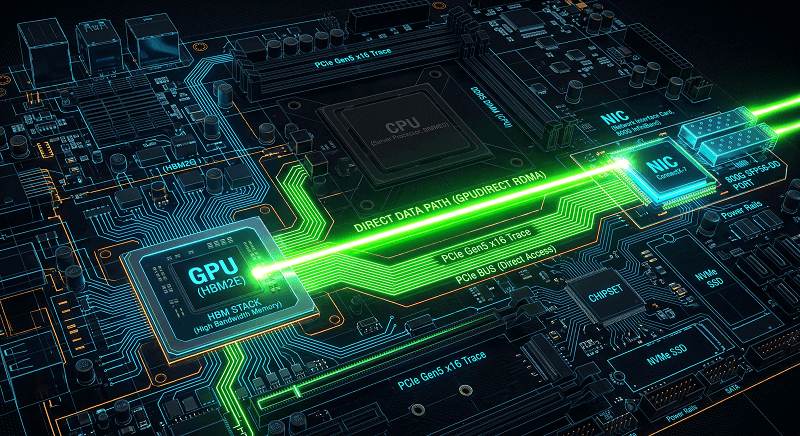 GPUDirect RDMA GPU-to-GPU Without the CPU