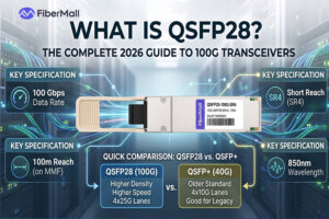 what is qsfp28