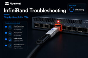 InfiniBand troubleshooting guide