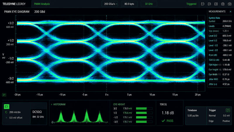The 200G PAM4 Lane Revolution