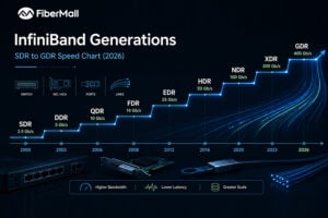 infiniband generations