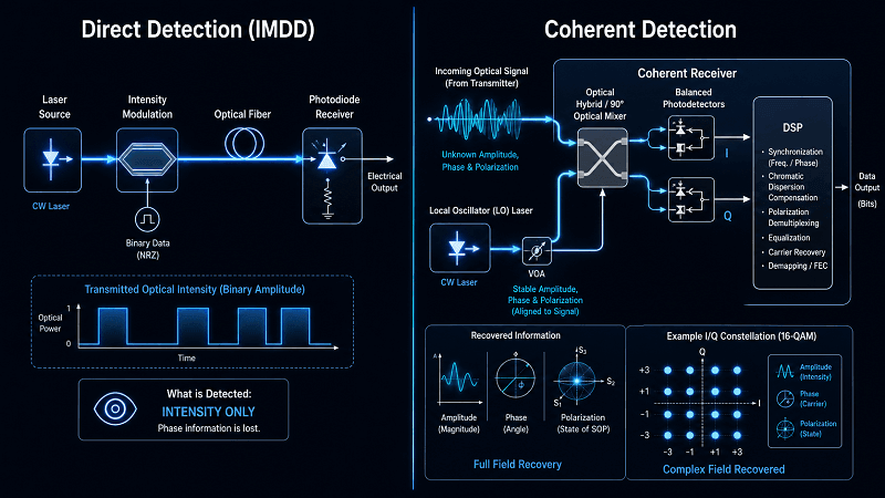 1. What Is Coherent Detection
