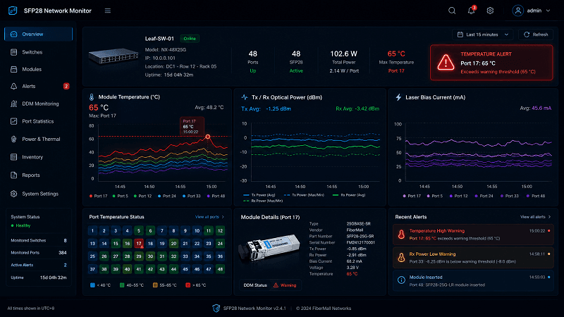 Monitoring SFP28 Power and Temperature with DDM