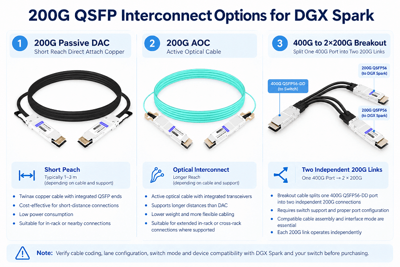 200G QSFP Interconnect Options for DGX Spark cluster