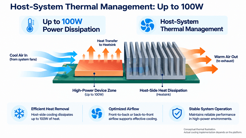 Host-System Thermal Management Up to 100W