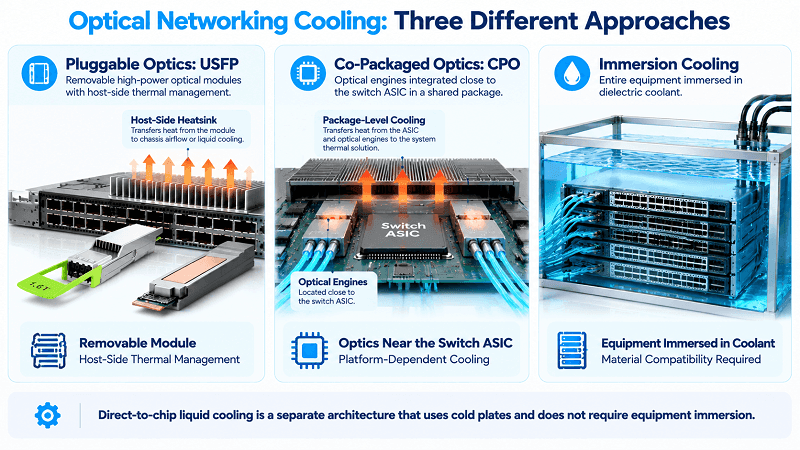 How USFP Thermal Design Fits the Wider Cooling Landscape