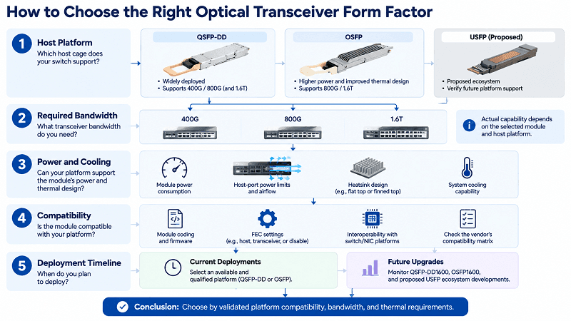 How to Choose the Right Form Factor