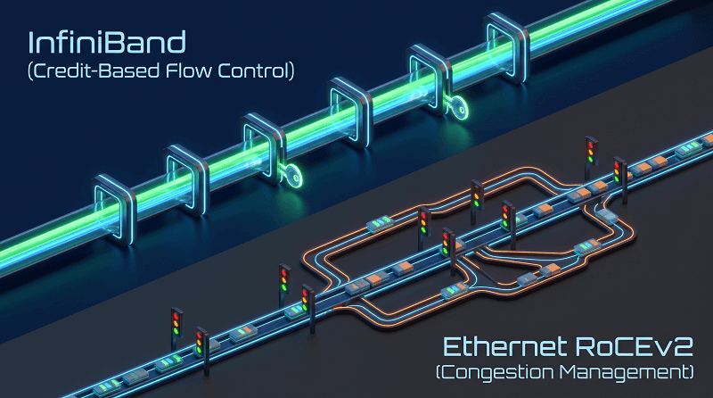 Lossless Transport Credit-Based vs PFCECN
