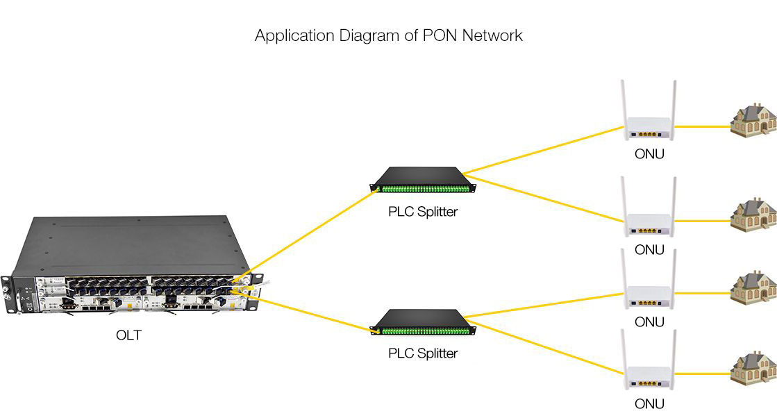 Asymmetric 10G EPON ONU SFP+ TX-1310nm PR30 | FiberMall