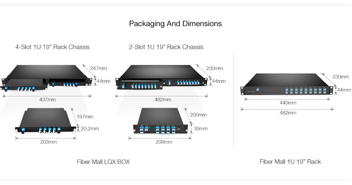 CWDM Double Fiber Mux Demux 16CH 1310-1610nm Customized | FiberMall