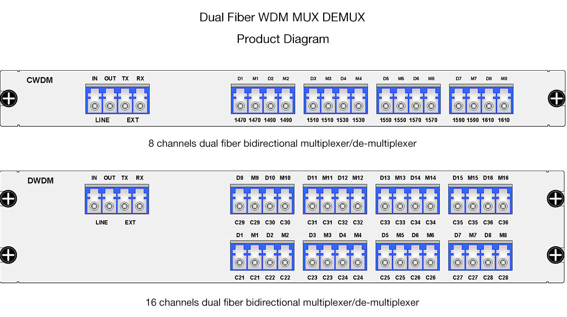 CWDM Double Fiber Mux Demux 16CH 1310-1610nm Customized | FiberMall