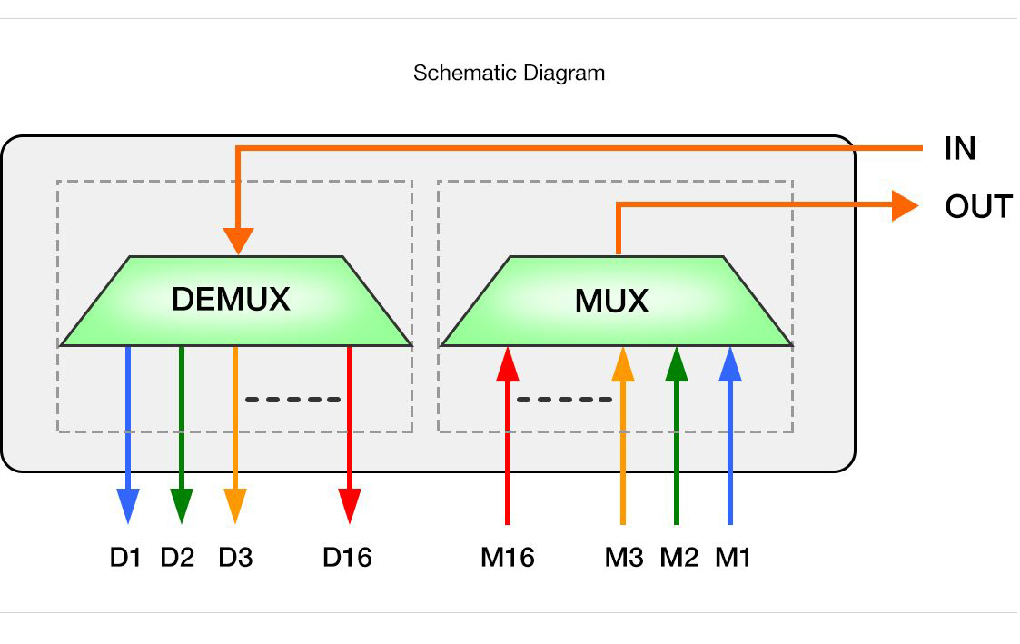 CWDM Double Fiber Mux Demux 16CH 1310-1610nm Customized | FiberMall