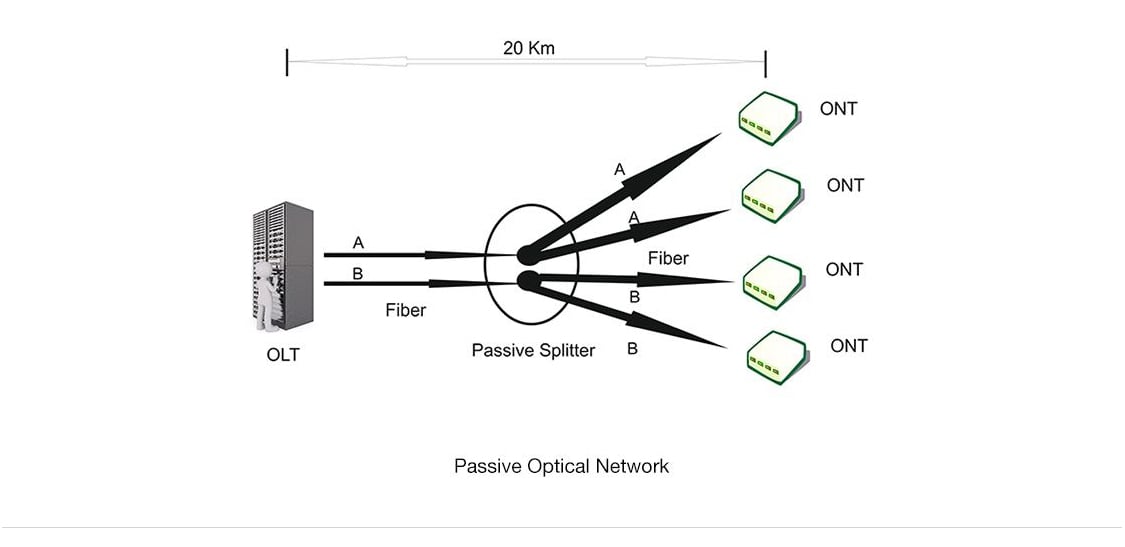 1x8 PLC Fiber Splitter, Standard LGX Cassette, SC/APC SM